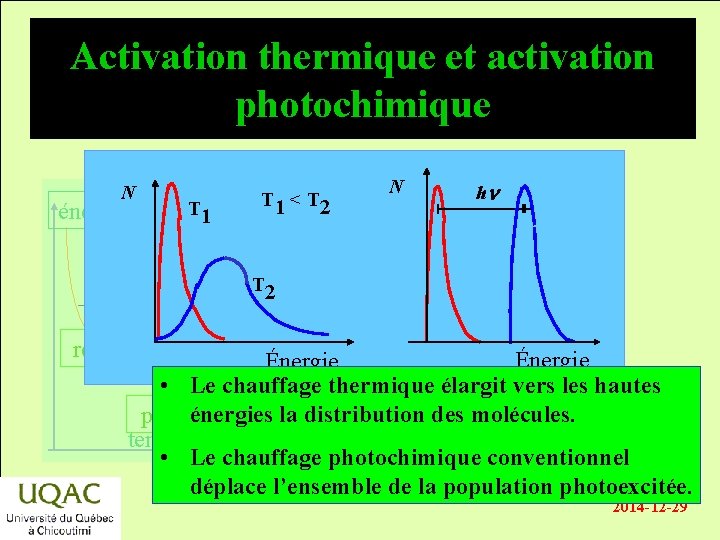 Activation thermique et activation photochimique N énergie T 1 < T 2 N hn