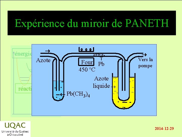 Expérience du miroir de PANETH énergie Azote réactifs Four Pb 450 ºC Azote liquide