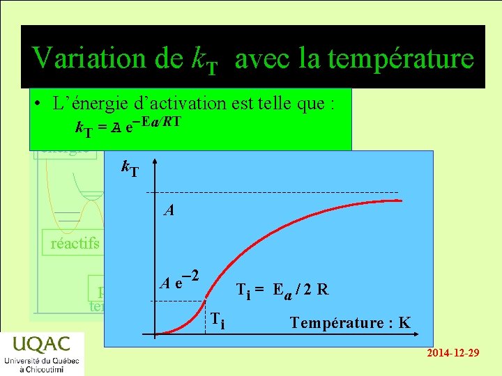 Variation de k. T avec la température • L’énergie d’activation est telle que :
