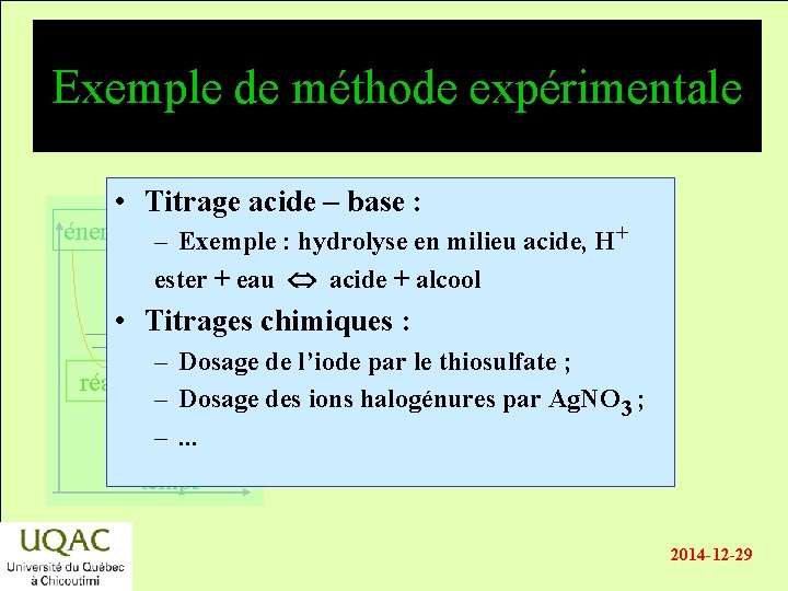 Exemple de méthode expérimentale • Titrage acide – base : énergie – Exemple :