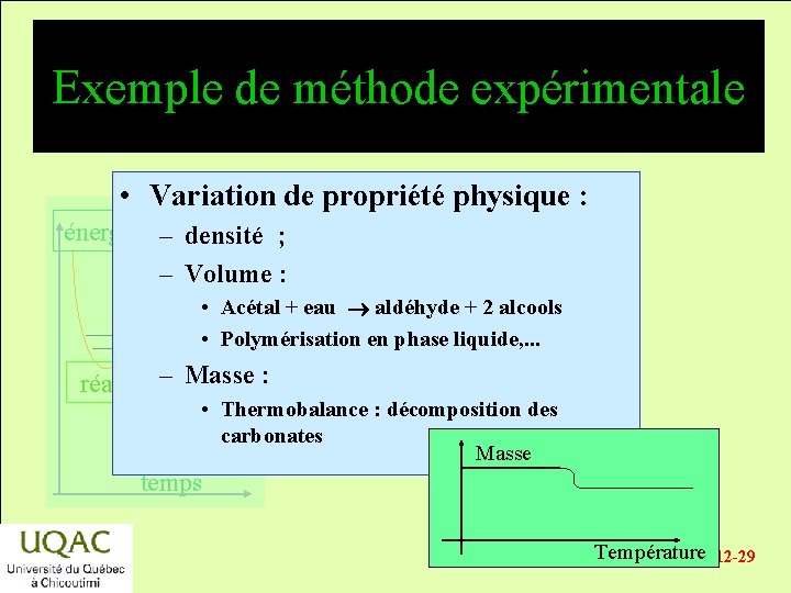 Exemple de méthode expérimentale • Variation de propriété physique : énergie – densité ;