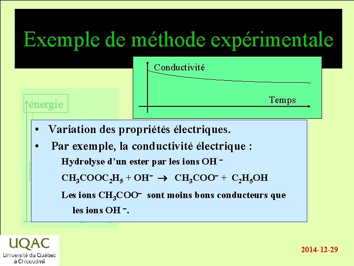 Exemple de méthode expérimentale Conductivité énergie Temps • Variation des propriétés électriques. • Par