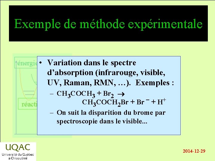 Exemple de méthode expérimentale énergie • Variation dans le spectre d’absorption (infrarouge, visible, UV,