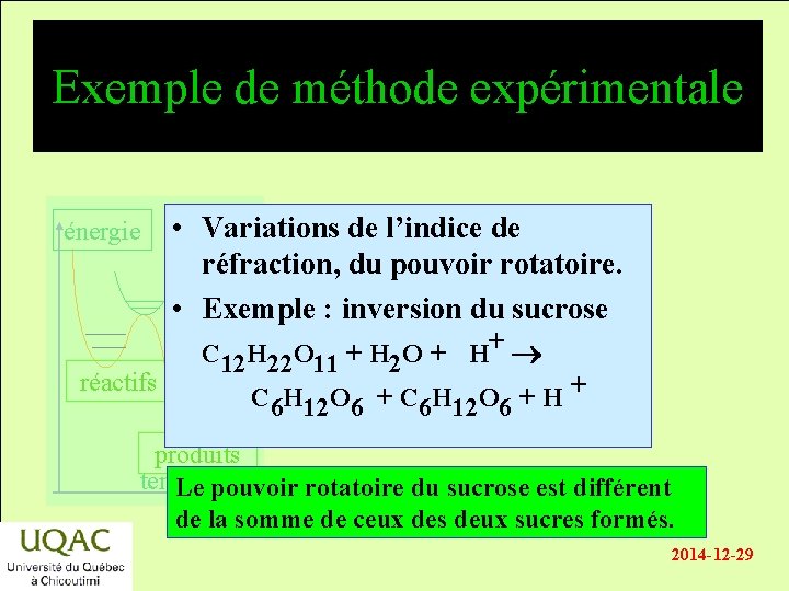 Exemple de méthode expérimentale énergie réactifs • Variations de l’indice de réfraction, du pouvoir