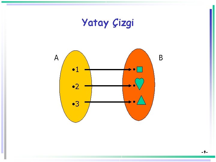 Yatay Çizgi B A • 1 • 2 • 3 -9 - 