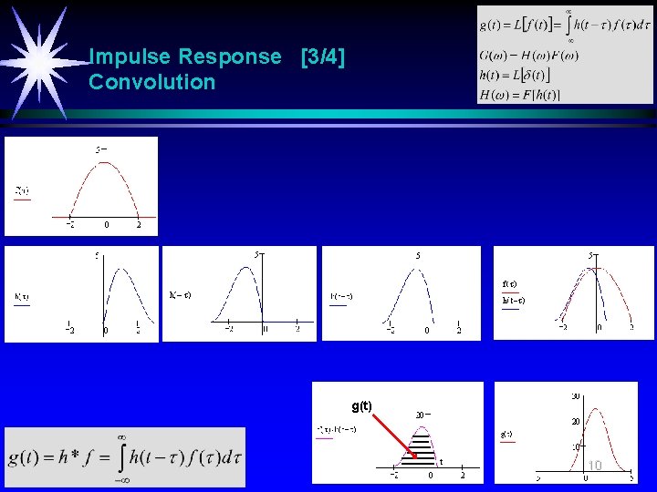 Impulse Response [3/4] Convolution g(t) t 10 