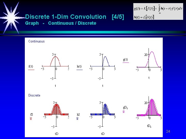 Discrete 1 -Dim Convolution [4/5] Graph - Continuous / Discrete 24 