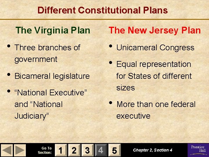 Different Constitutional Plans The Virginia Plan • Three branches of government • Bicameral legislature