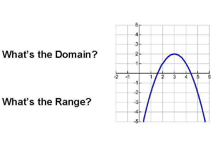 What’s the Domain? What’s the Range? 