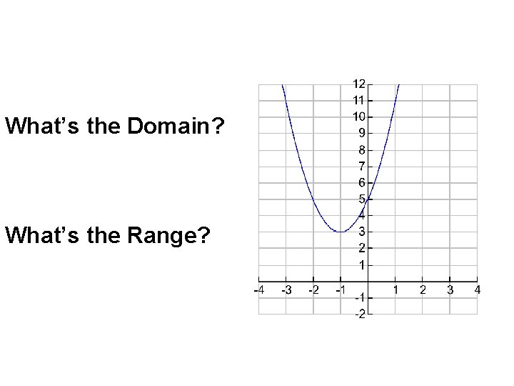 What’s the Domain? What’s the Range? 