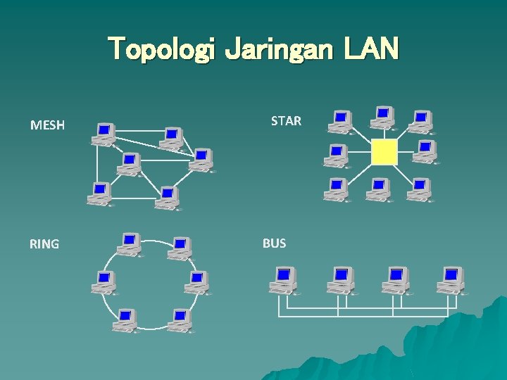 Topologi Jaringan LAN MESH RING STAR BUS 