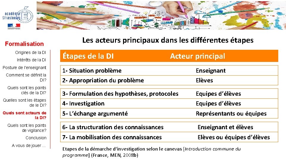 Formalisation Origines de la DI Intérêts de la DI Posture de l’enseignant Les acteurs