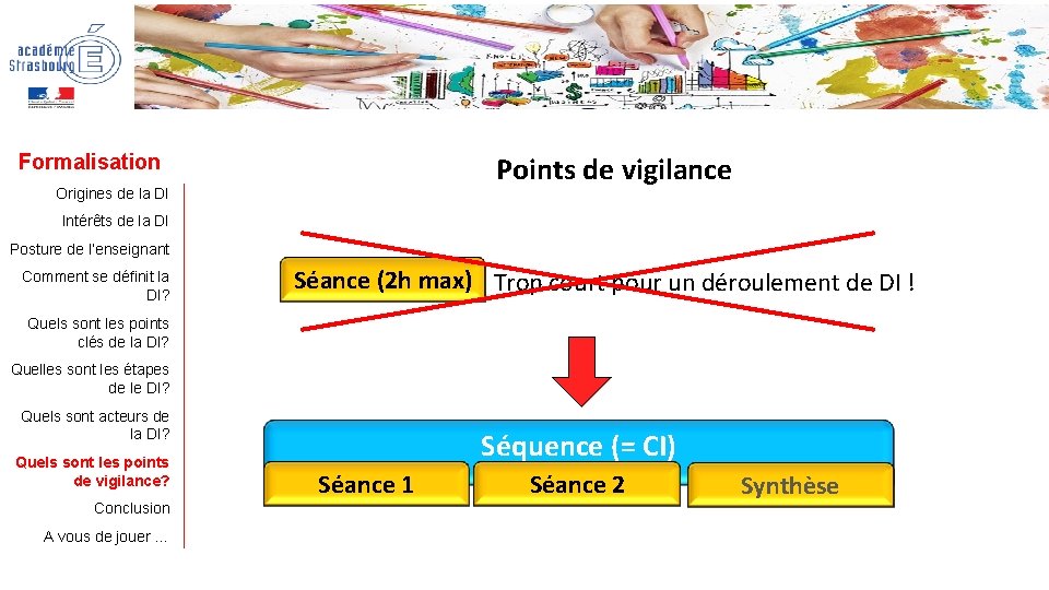 Formalisation Points de vigilance Origines de la DI Intérêts de la DI Posture de