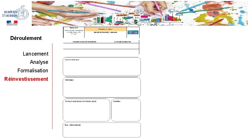 Déroulement Lancement Analyse Formalisation Réinvestissement 