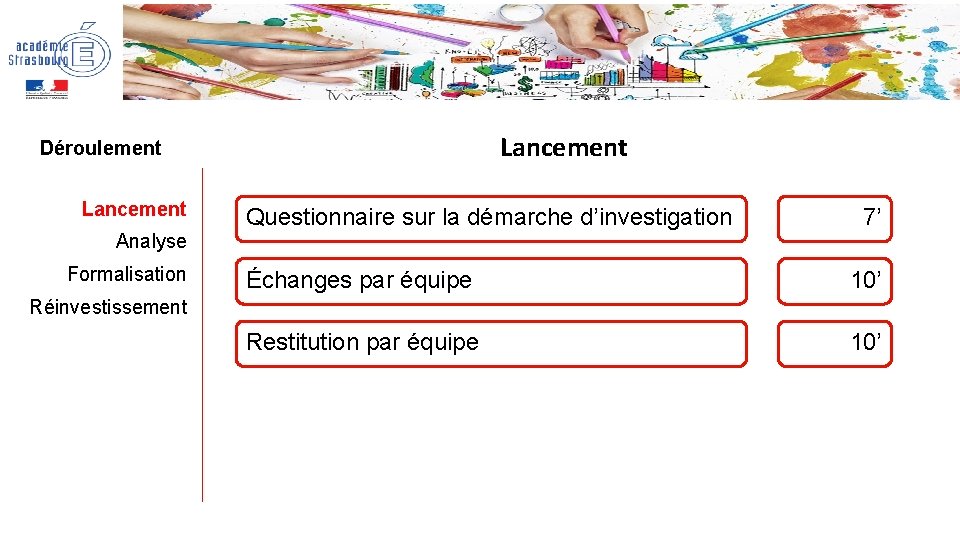 Lancement Déroulement Lancement Analyse Formalisation Questionnaire sur la démarche d’investigation 7’ Échanges par équipe