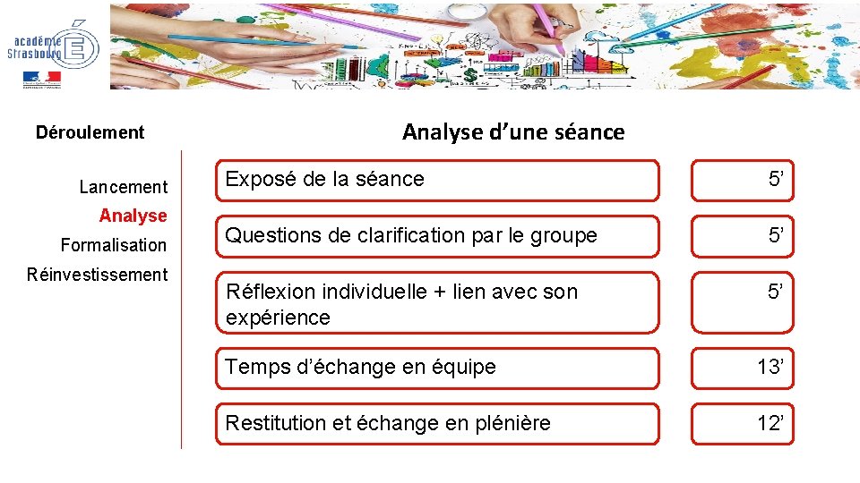 Déroulement Lancement Analyse Formalisation Réinvestissement Analyse d’une séance Exposé de la séance 5’ Questions Déroulement Lancement Analyse Formalisation Réinvestissement Analyse d’une séance Exposé de la séance 5’ Questions