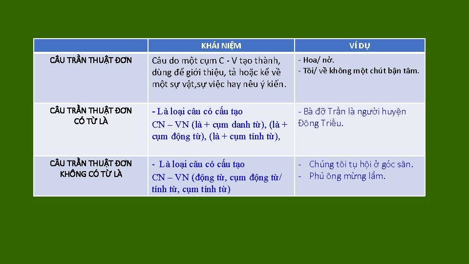 KHÁI NIỆM VÍ DỤ C U TRẦN THUẬT ĐƠN Câu do một cụm C