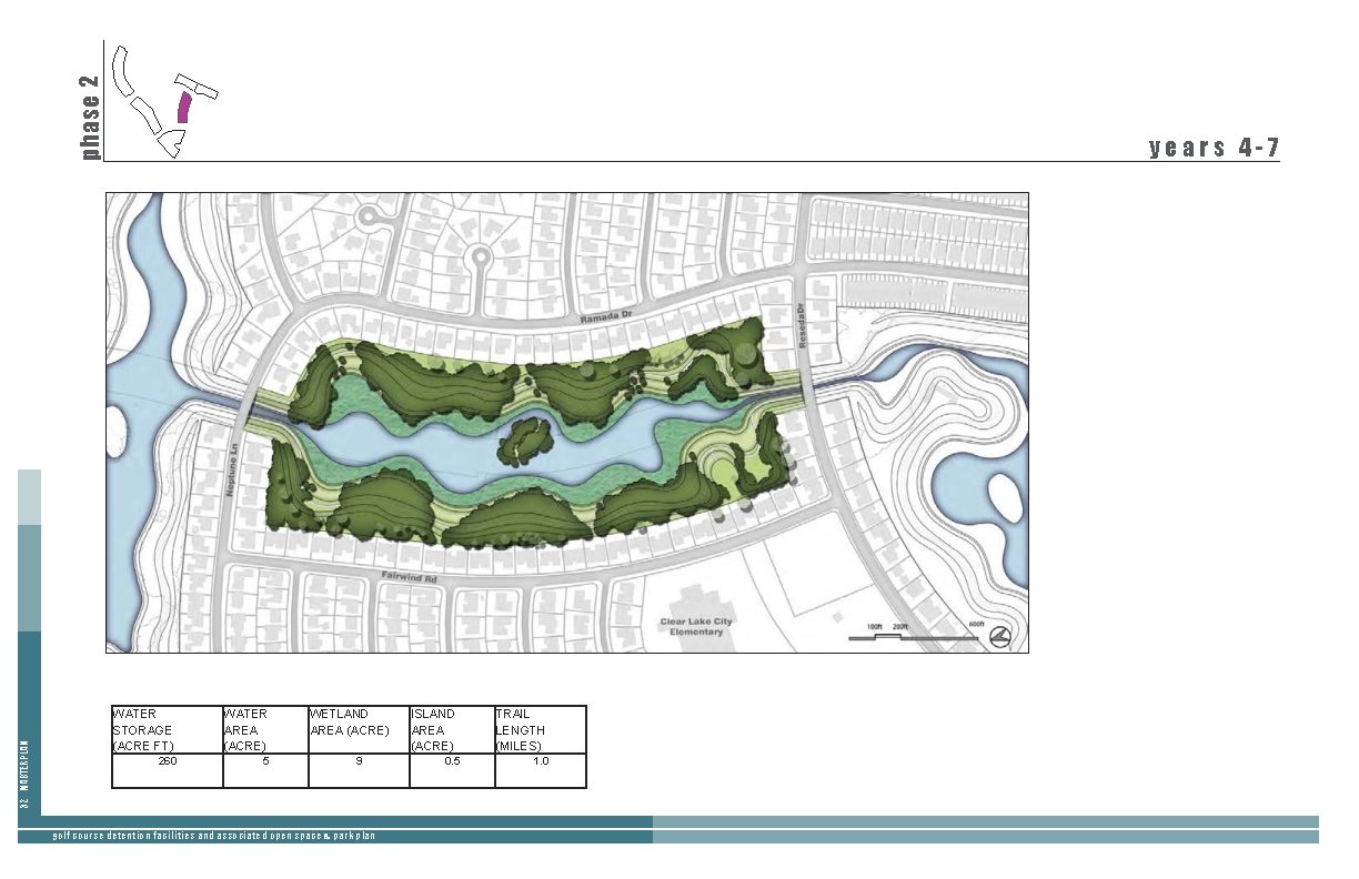 phase 2 32 MASTERPLAN years 4 -7 WATER STORAGE (ACRE FT) WATER AREA (ACRE) phase 2 32 MASTERPLAN years 4 -7 WATER STORAGE (ACRE FT) WATER AREA (ACRE)