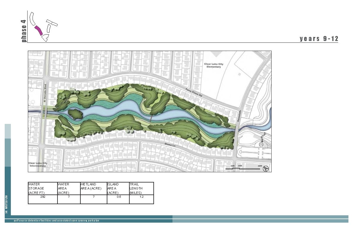 phase 4 34 MASTERPLAN years 9 -12 WATER STORAGE (ACRE FT) WATER AREA (ACRE) phase 4 34 MASTERPLAN years 9 -12 WATER STORAGE (ACRE FT) WATER AREA (ACRE)