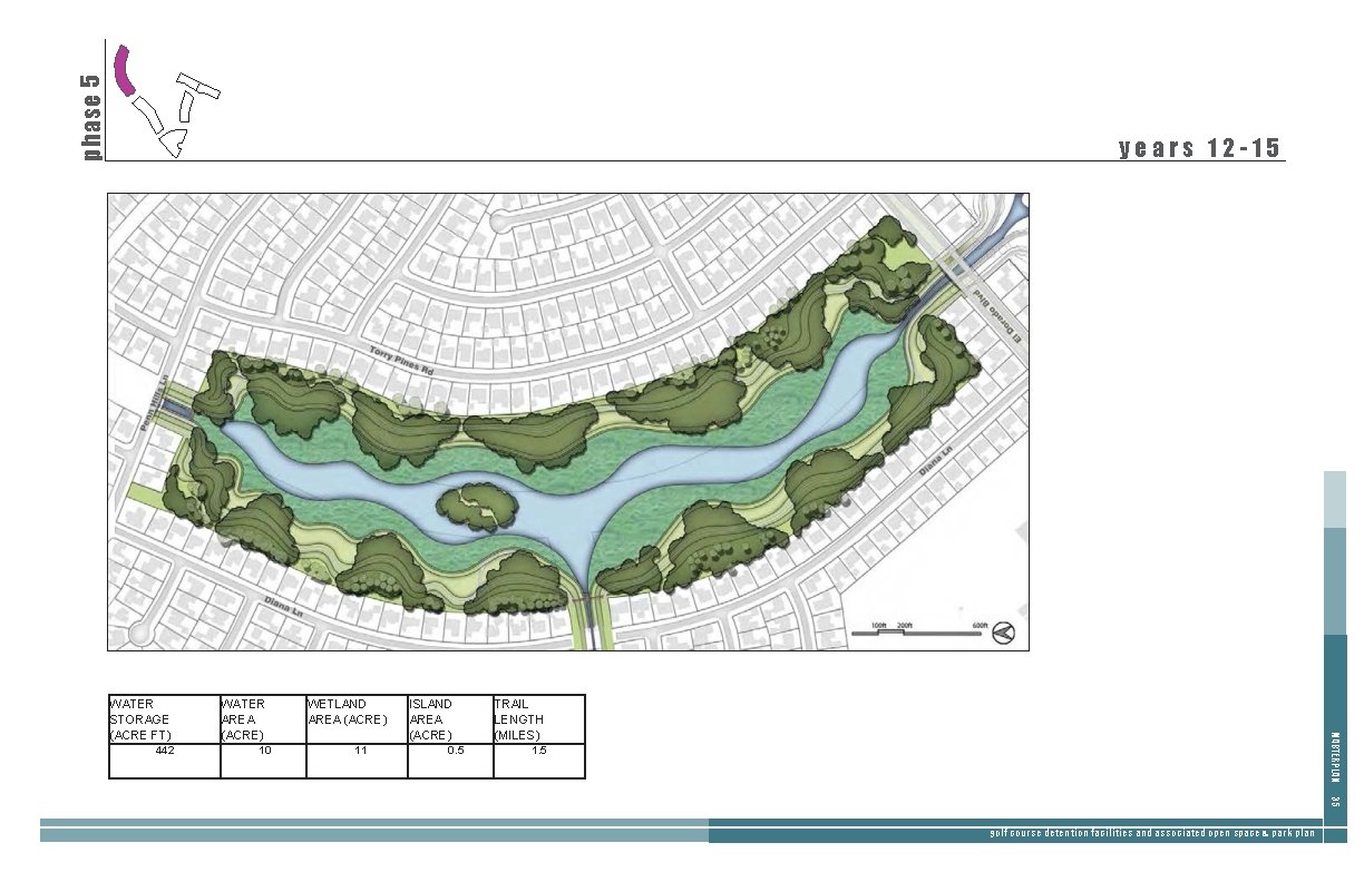 phase 5 years 12 -15 442 WATER AREA (ACRE) 10 WETLAND AREA (ACRE) 11 phase 5 years 12 -15 442 WATER AREA (ACRE) 10 WETLAND AREA (ACRE) 11
