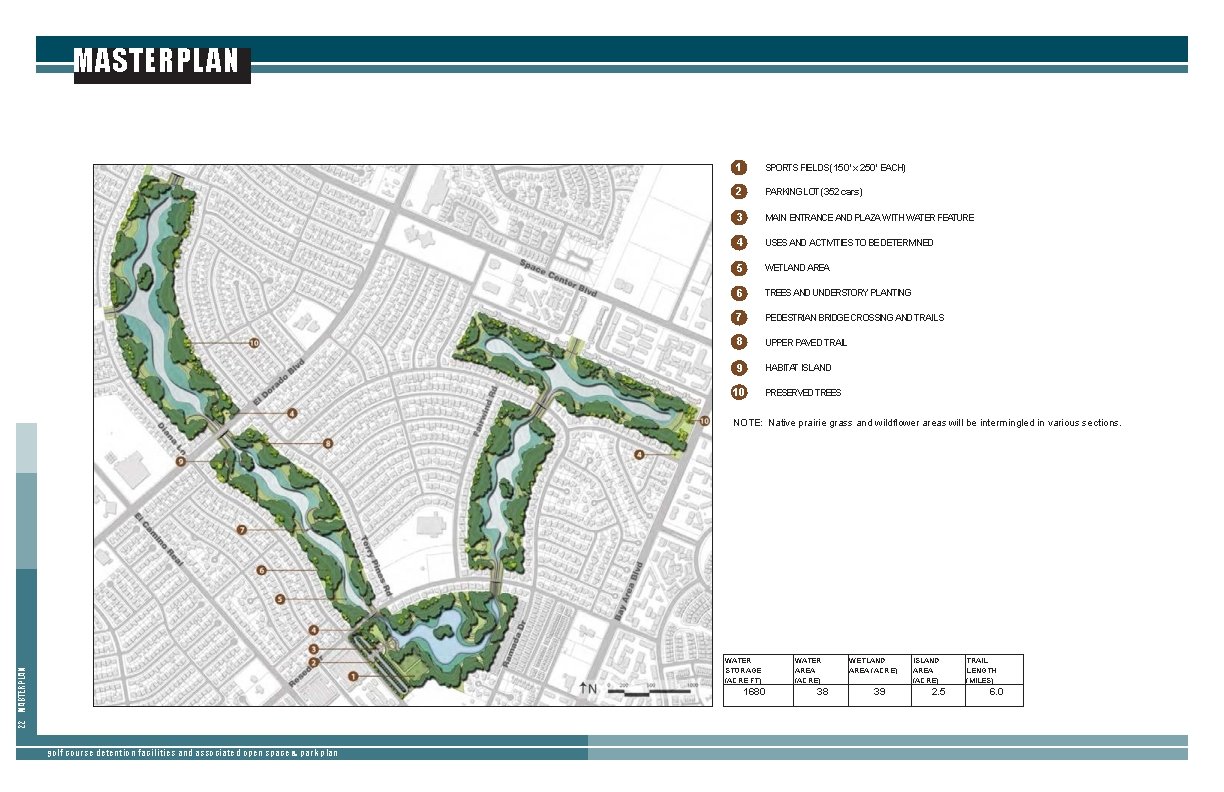 MASTERPLAN 1 SPORTS FIELDS (150’ x 250’ EACH) 2 PARKING LOT (352 cars) 3 MASTERPLAN 1 SPORTS FIELDS (150’ x 250’ EACH) 2 PARKING LOT (352 cars) 3