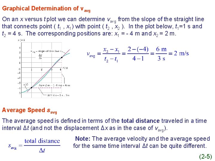 Graphical Determination of vavg On an x versus t plot we can determine vavg