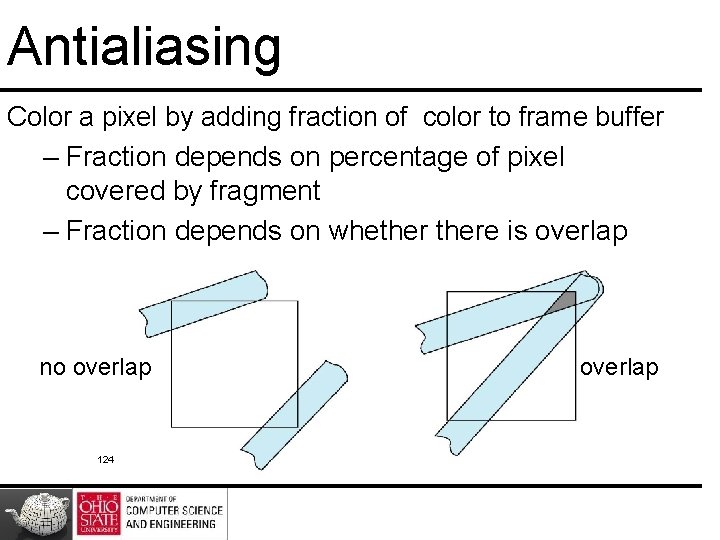 Antialiasing Color a pixel by adding fraction of color to frame buffer – Fraction