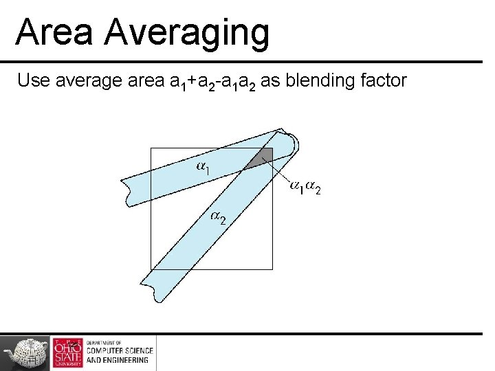 Area Averaging Use average area a 1+a 2 -a 1 a 2 as blending
