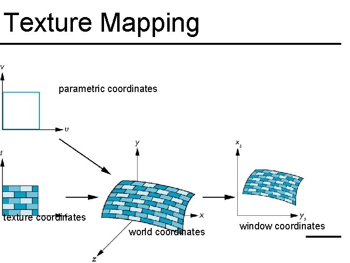 Texture Mapping parametric coordinates texture coordinates world coordinates 31 window coordinates 