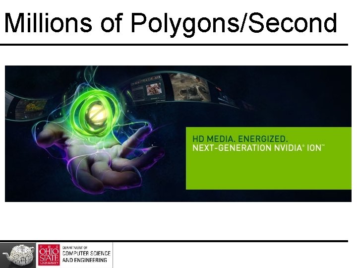 Millions of Polygons/Second 