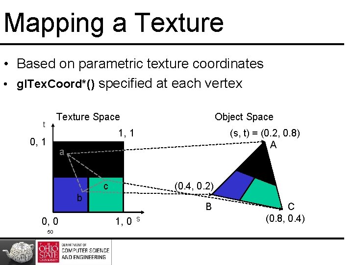 Mapping a Texture • Based on parametric texture coordinates • gl. Tex. Coord*() specified