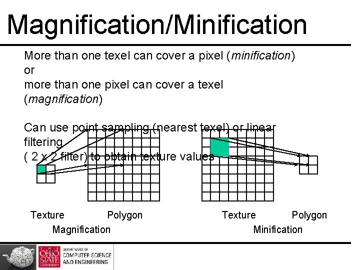 Magnification/Minification More than one texel can cover a pixel (minification) or more than one