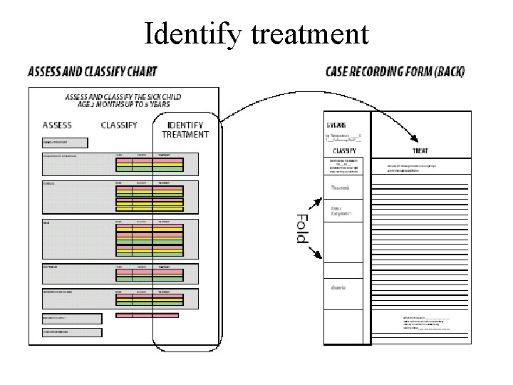 Identify treatment 