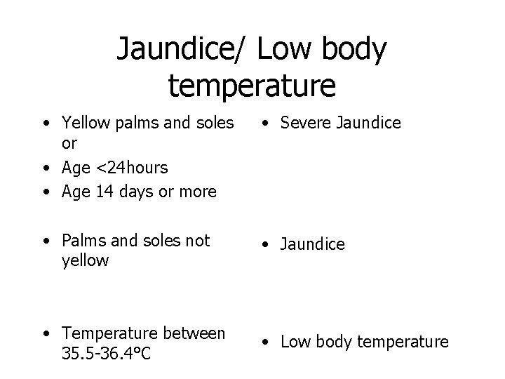 Jaundice/ Low body temperature • Yellow palms and soles or • Age <24 hours