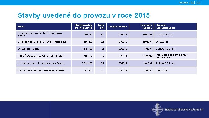 www. rsd. cz Stavby uvedené do provozu v roce 2015 Stavební náklady (tis. Kč