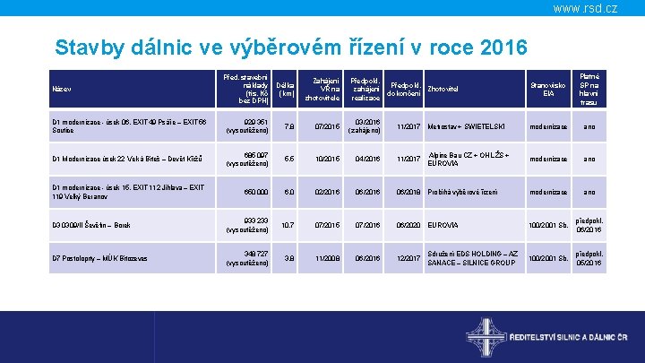 www. rsd. cz Stavby dálnic ve výběrovém řízení v roce 2016 Předpokl. zahájení Zhotovitel