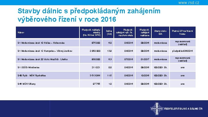 www. rsd. cz Stavby dálnic s předpokládaným zahájením výběrového řízení v roce 2016 Předpokl.