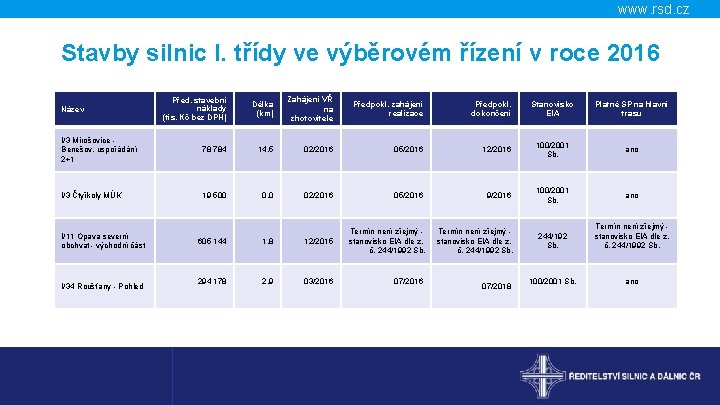 www. rsd. cz Stavby silnic I. třídy ve výběrovém řízení v roce 2016 Před.