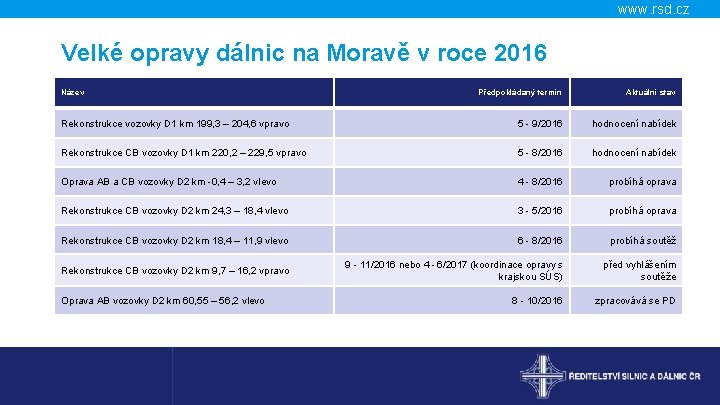 www. rsd. cz Velké opravy dálnic na Moravě v roce 2016 Název Předpokládaný termín