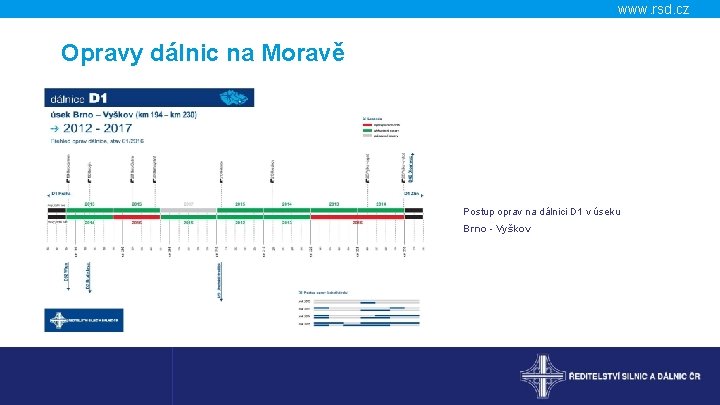 www. rsd. cz Opravy dálnic na Moravě Postup oprav na dálnici D 1 v