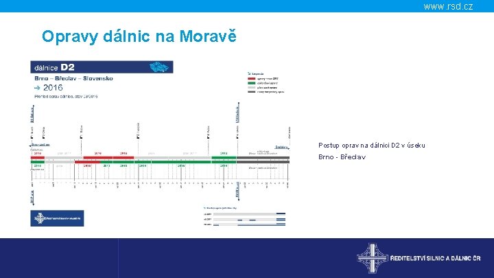 www. rsd. cz Opravy dálnic na Moravě Postup oprav na dálnici D 2 v