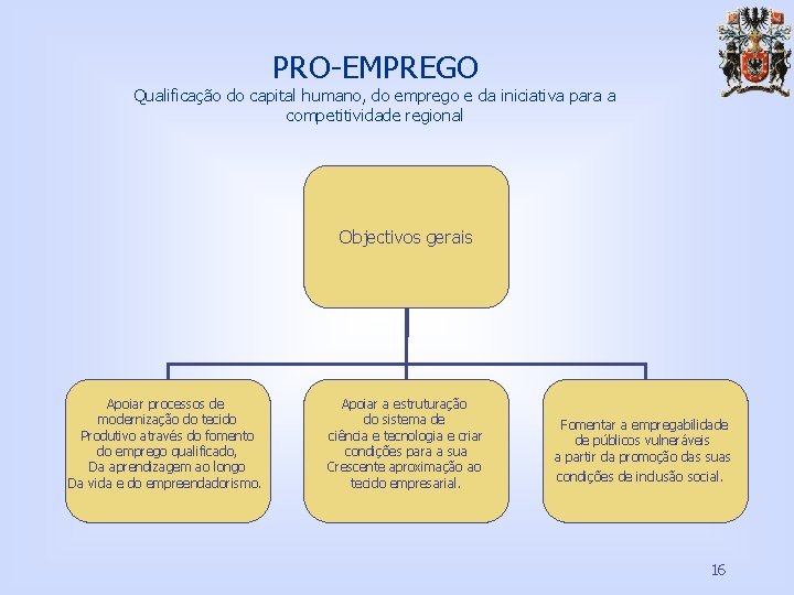 PRO-EMPREGO Qualificação do capital humano, do emprego e da iniciativa para a competitividade regional