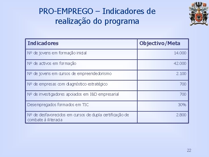 PRO-EMPREGO – Indicadores de realização do programa Indicadores Objectivo/Meta Nº de jovens em formação