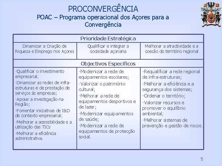 PROCONVERGÊNCIA POAC – Programa operacional dos Açores para a Convergência Prioridade Estratégica Dinamizar a