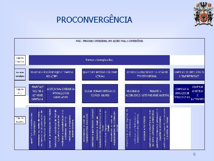 PROCONVERGÊNCIA 6 