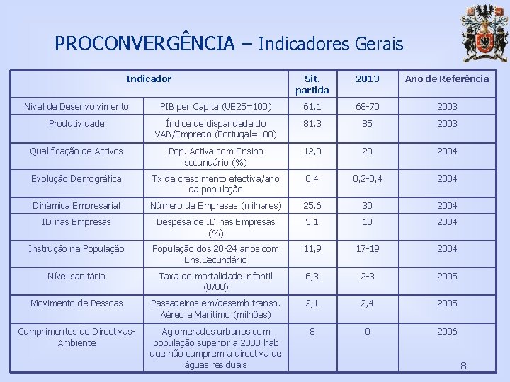 PROCONVERGÊNCIA – Indicadores Gerais Indicador Sit. partida 2013 Ano de Referência Nível de Desenvolvimento