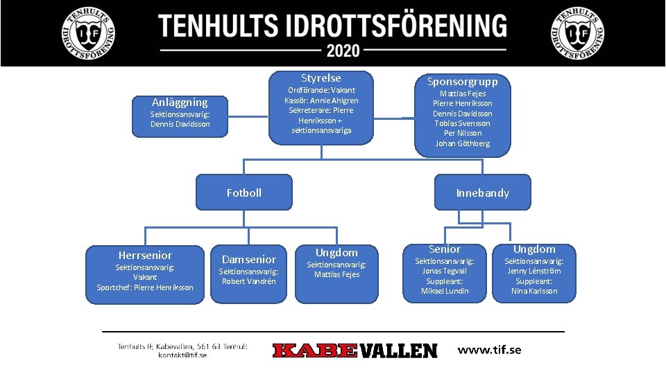 Styrelse Ordförande: Vakant Kassör: Annie Ahlgren Sekreterare: Pierre Henriksson + sektionsansvariga Anläggning Sektionsansvarig: Dennis