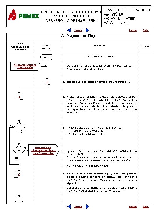 CLAVE: 800 -18000 -PA-OP-04 PROCEDIMIENTO ADMINISTRATIVO REVISIÓN: 0 INSTITUCIONAL PARA FECHA: JULIO/2005 DESARROLLO DE