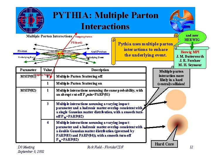 PYTHIA: Multiple Parton Interactions Pythia uses multiple parton interactions to enhace the underlying event.