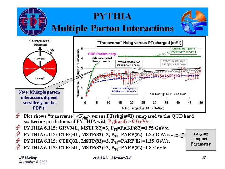 PYTHIA Multiple Parton Interactions Note: Multiple parton interactions depend sensitively on the PDF’s! Æ